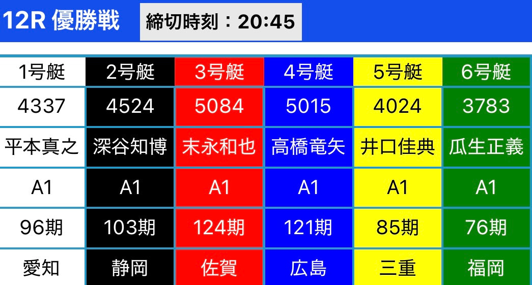G1蒲郡最終日優勝戦予想は5からいってみます
