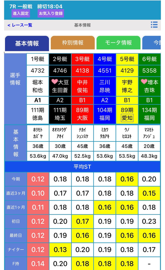 10月19日ボートレース蒲郡ピックアップレース