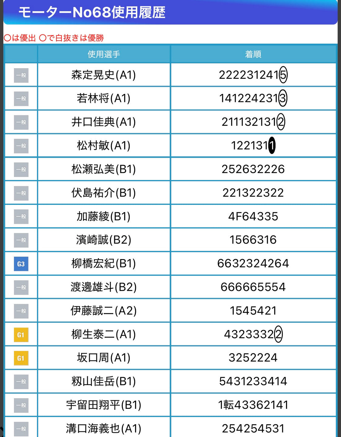 津SGボートレースダービーピックアップレース予想と年末スーパーセール
