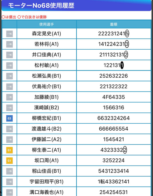 津SGボートレースダービーピックアップレース予想と年末スーパーセール